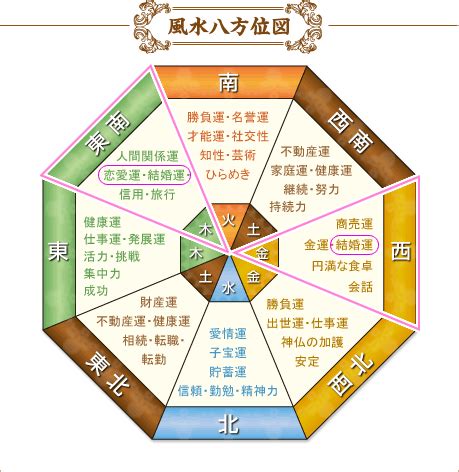 風水 西南|風水の方角8つと相性が良い花色9つ 【金運アップは。